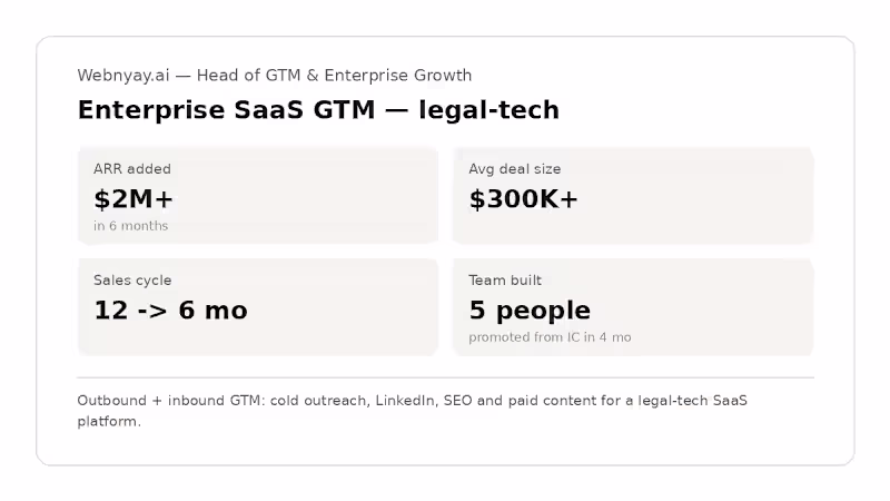 Cover image for GTM & Enterprise Sales Growth