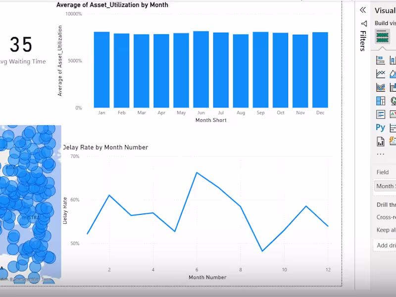 Cover image for Power BI Logistics Dashboard Walkthrough