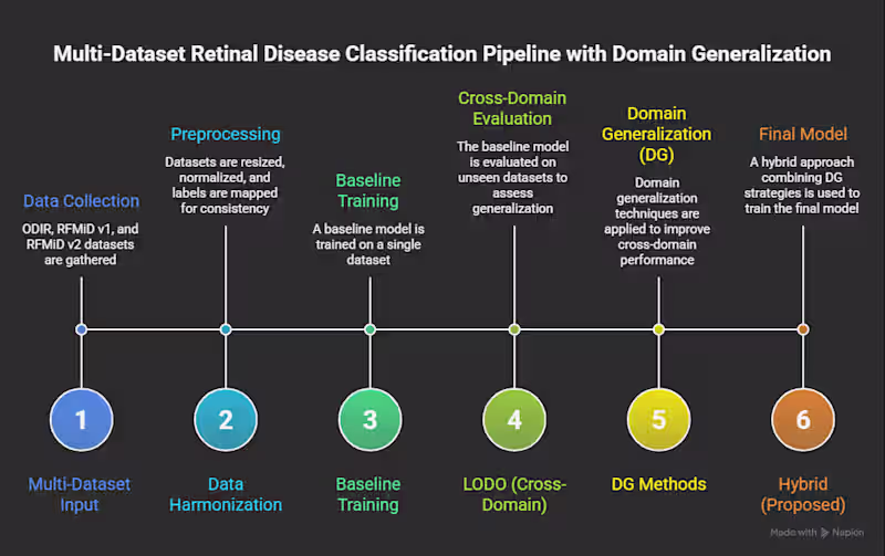 Cover image for ML Model Development & FastAPI Deployment