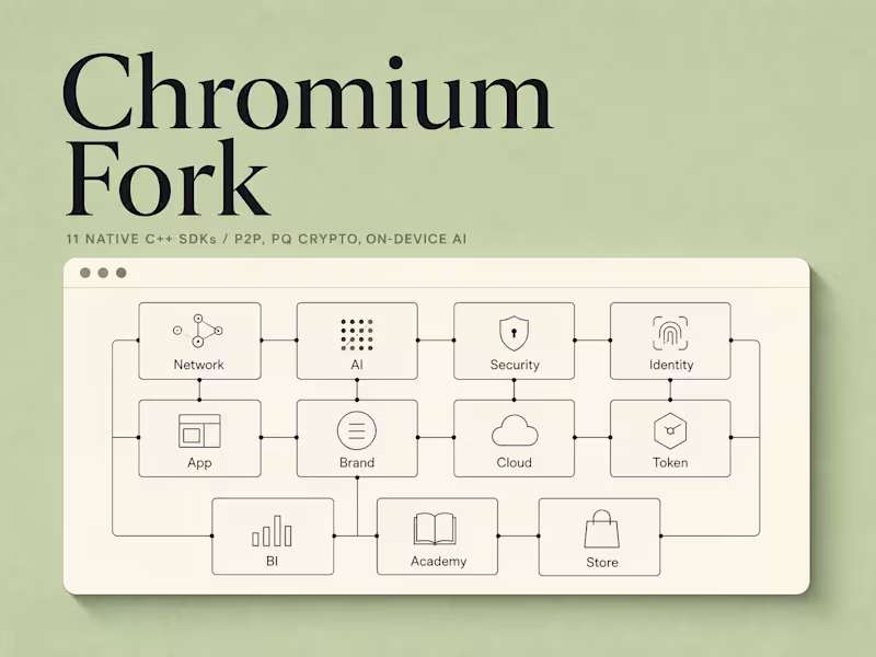 Cover image for Chromium Fork — 11 C/C++ SDKs — P2P, PQ Crypto, On-Device AI
