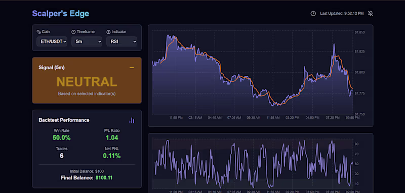 Cover image for Scalper's Edge: Crypto Scalping Signal