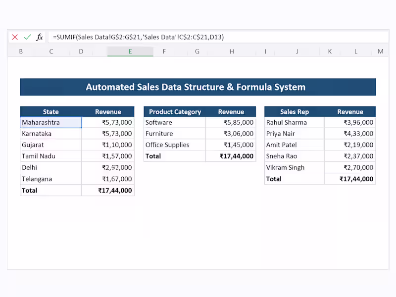 Cover image for Excel Data Cleaning, Formatting & Formula Fixes