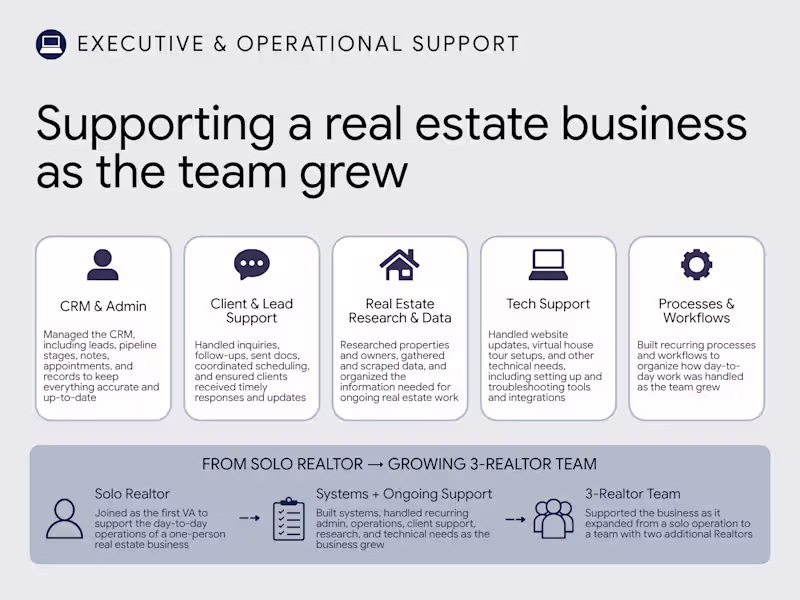 Cover image for Supporting a Growing Real Estate Business