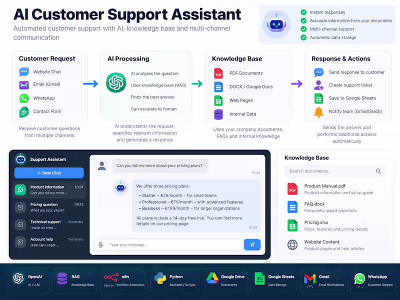 Cover image for AI Customer Support Assistant —