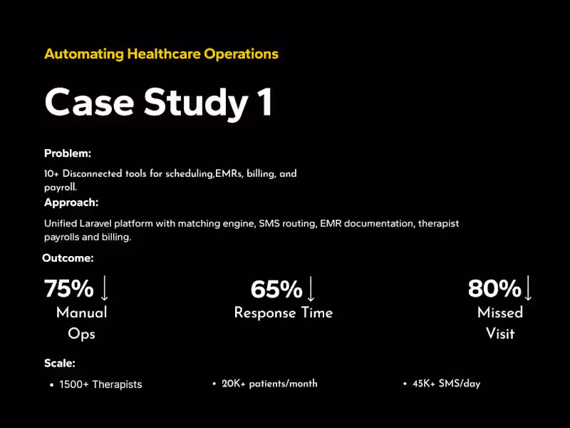 Cover image for Referral & Therapy Management SaaS Led architecture and API ...