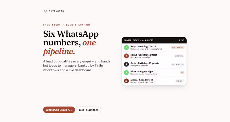 Cover image for WhatsApp CRM: Six Business Numbers, One Lead Pipeline