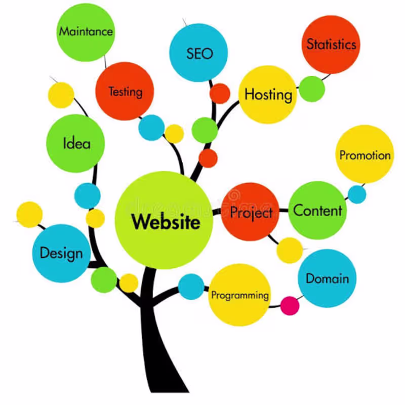 Cover image for Website Development