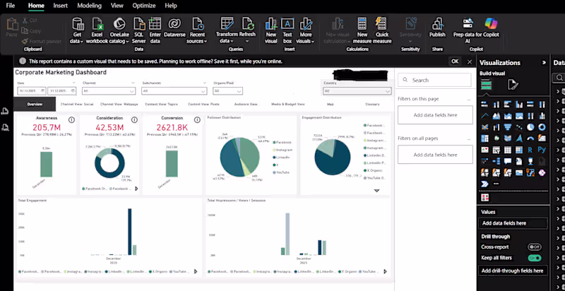Cover image for Interactive dashboard for gaining actionable insights from y...