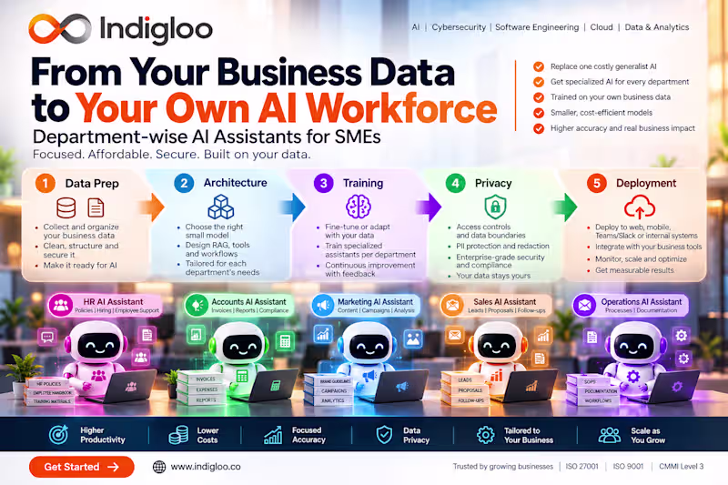Cover image for Your own secure AI workforce,