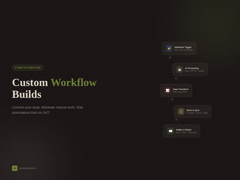 Cover image for Custom n8n Workflow — Connect Your Tools & Automate Work