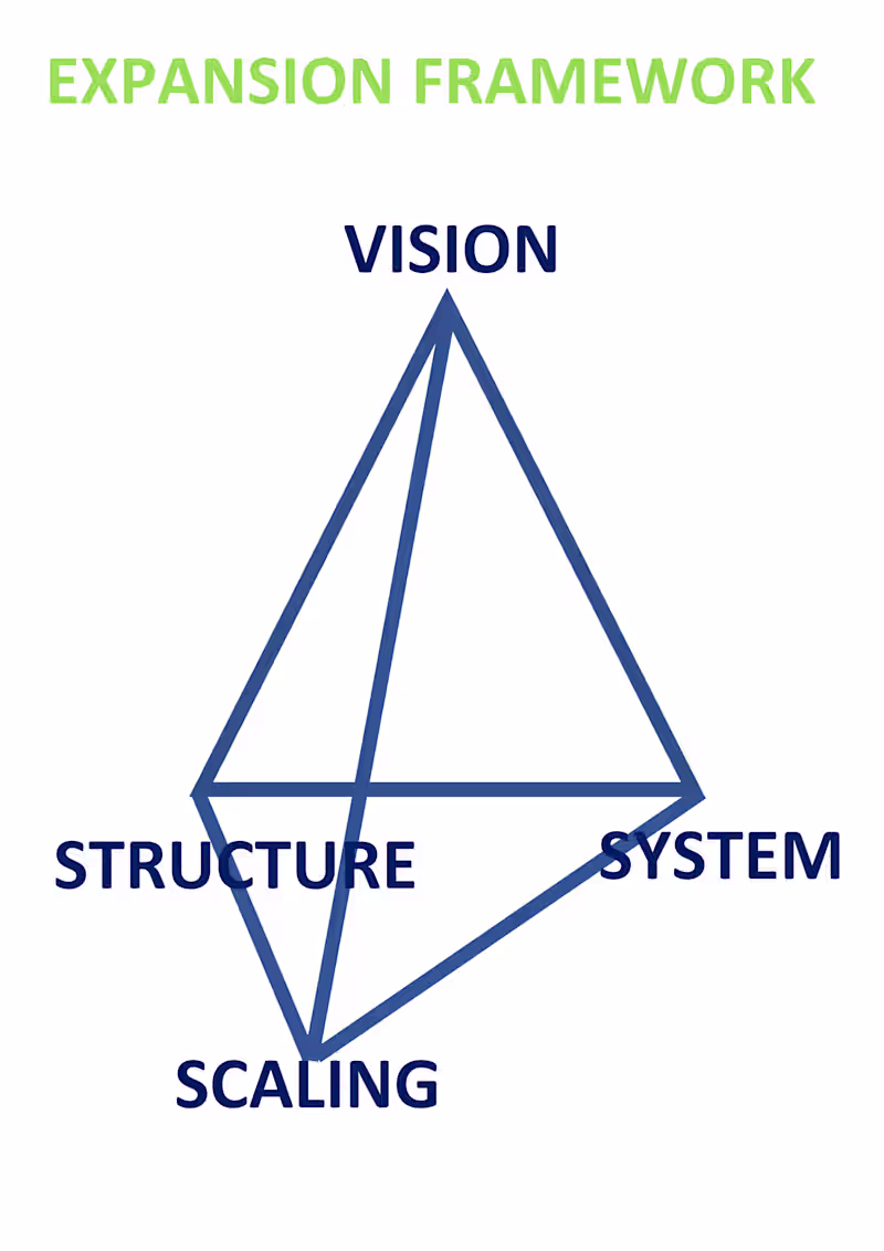 Cover image for Great product strategy starts with
