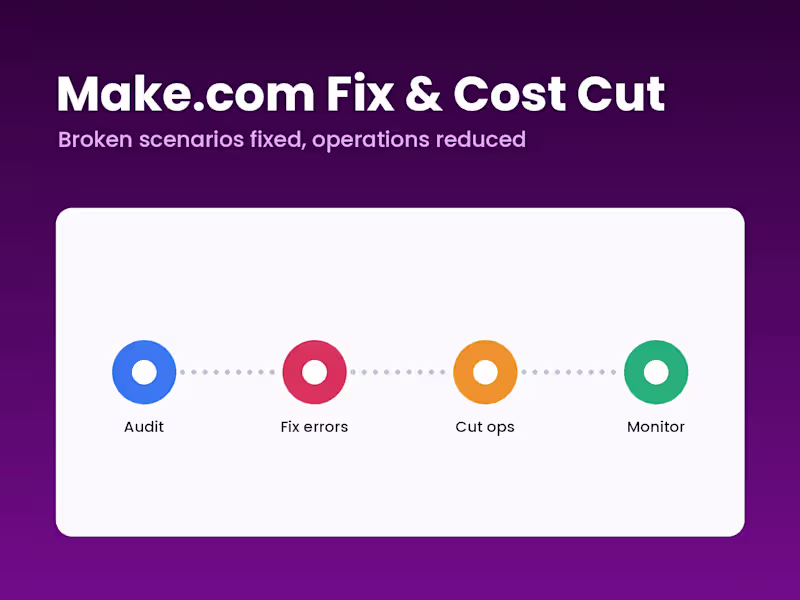 Cover image for Make.com Scenario Fix & Operations Cost Cut