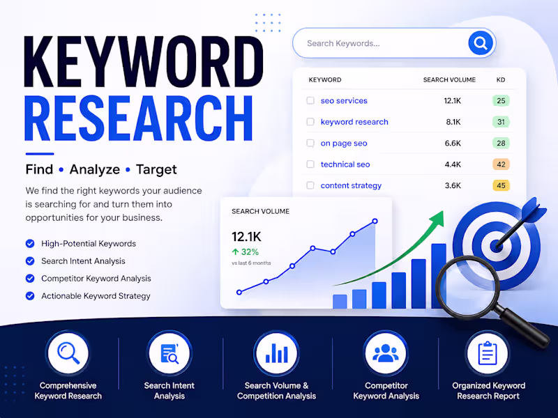 Cover image for Strategic Keyword Research for Your Website