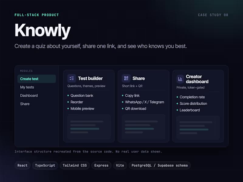 Cover image for Knowly: Shareable Social Quiz Platform