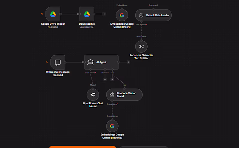 Cover image for AI Knowledge Base (RAG) Chatbot
Overview
Developed