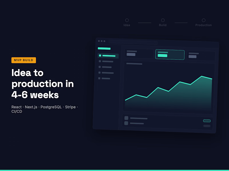 Cover image for SaaS MVP in 4-8 Weeks: Idea to Production, Built to Scale