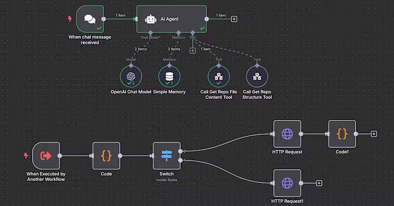 Cover image for n8n GitHub Assistant