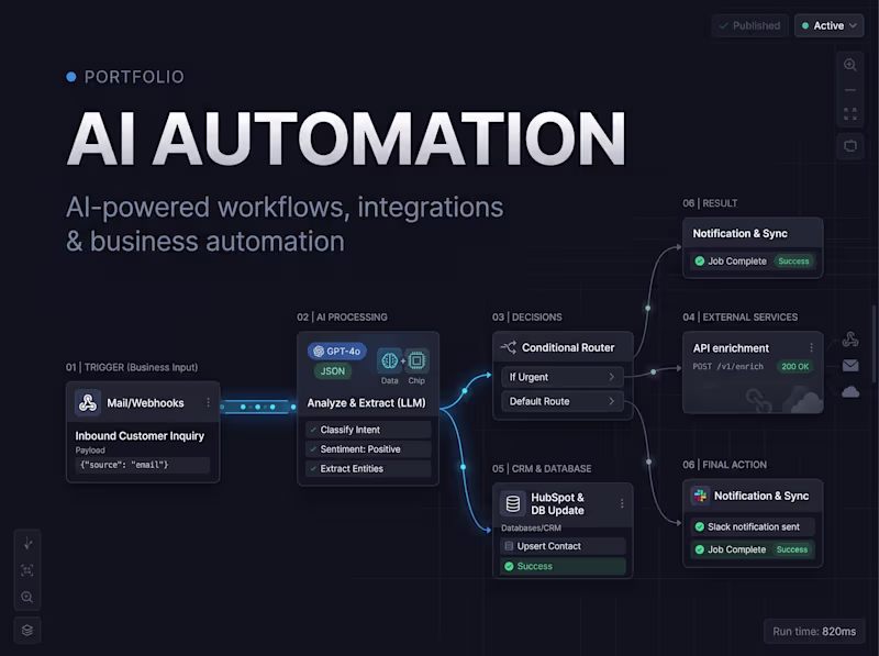 Cover image for AI Automation