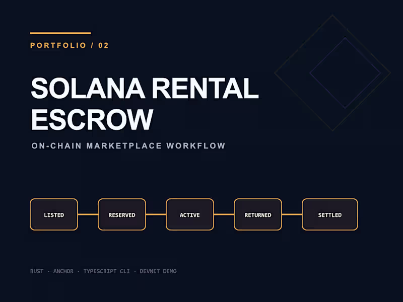 Cover image for Solana Rental Escrow — On-Chain Marketplace Workflow