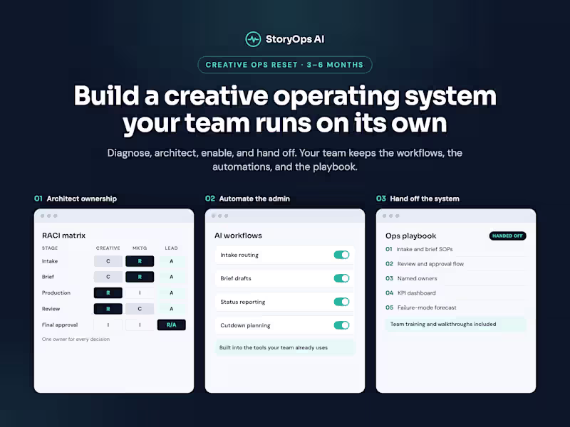 Cover image for Creative Ops Reset: Full System Build & Handoff