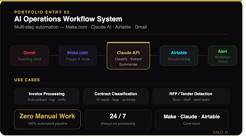 Cover image for AI operations Workflow System