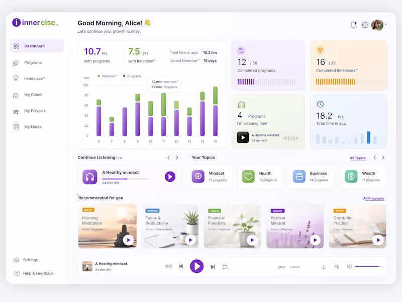 Cover image for Dashboard UX/UI Design
