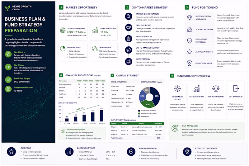 Cover image for Business Plan & Fund Strategy