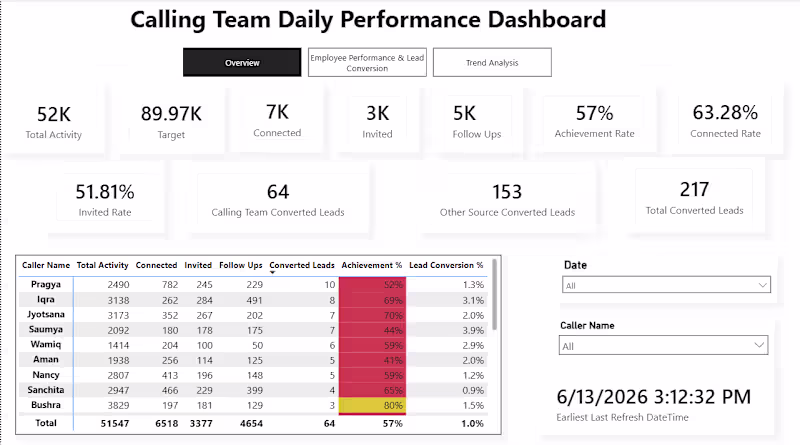 Cover image for Power BI Dashboard