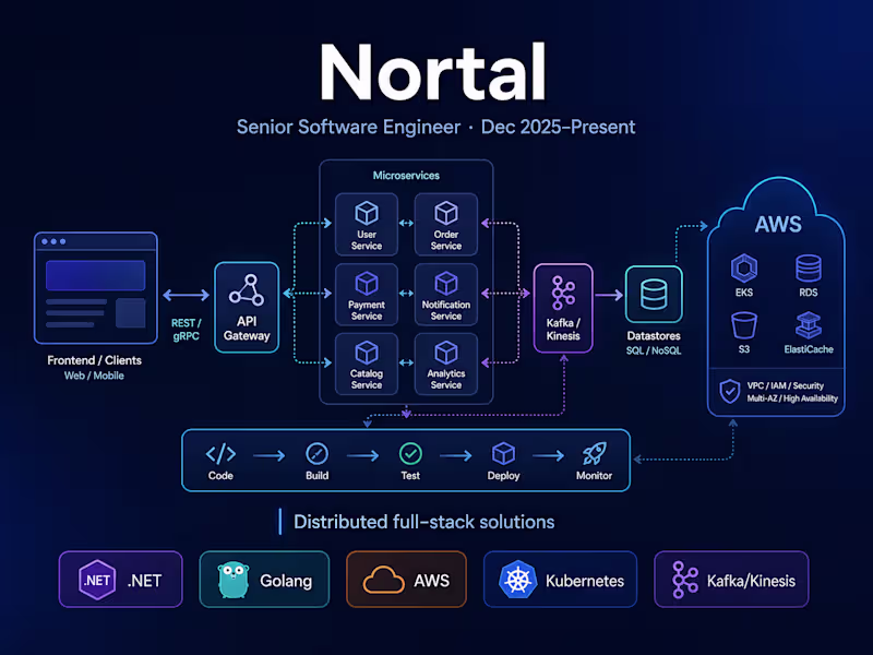 Cover image for Nortal  — Senior Software
