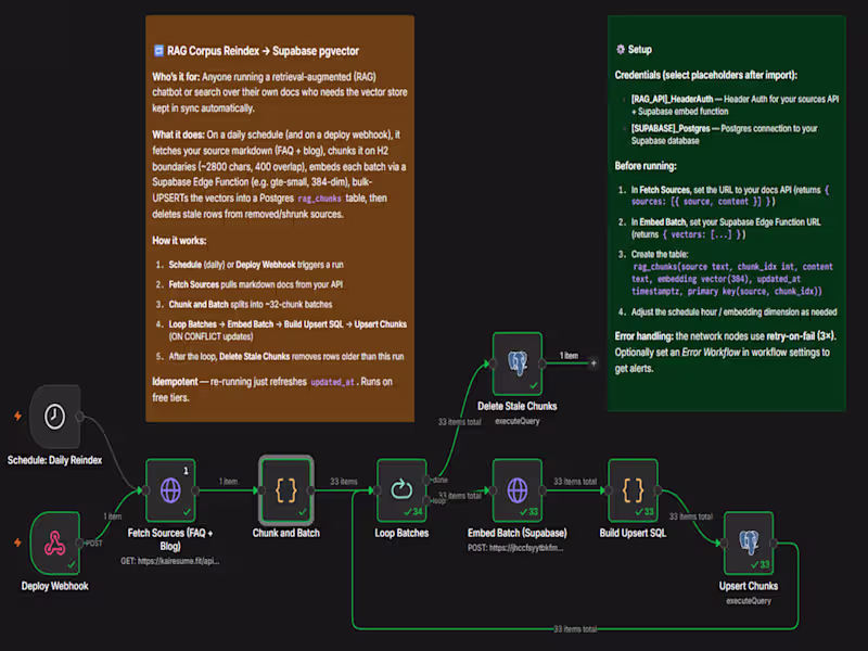 Cover image for Automated RAG vector store sync