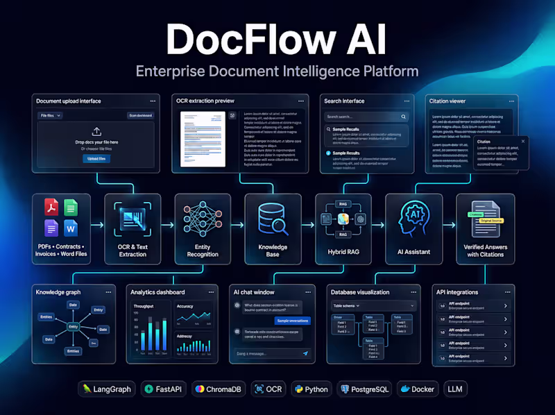 Cover image for DocFlow AI – Intelligent Document