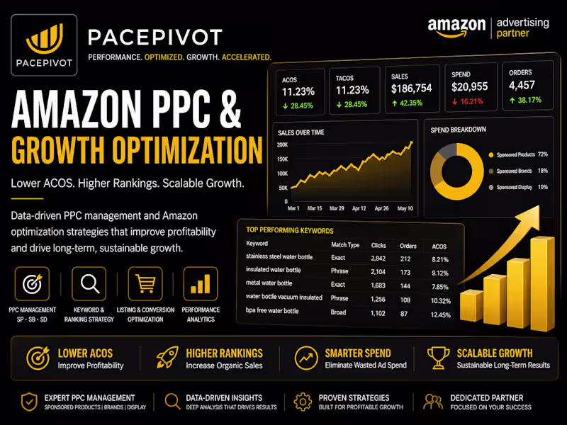 Cover image for Amazon PPC & Growth Optimization for FBA Brands