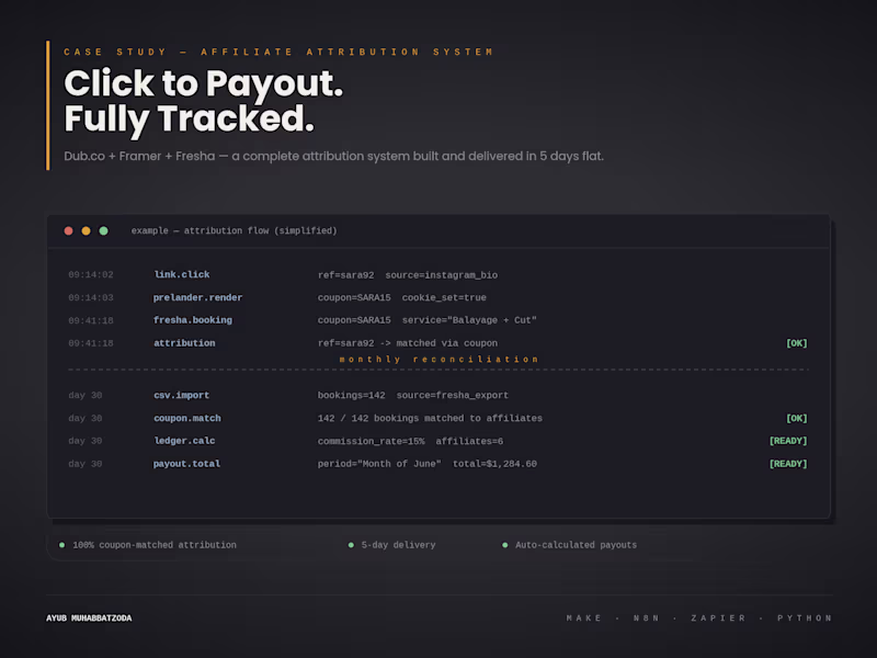 Cover image for No native way to track
