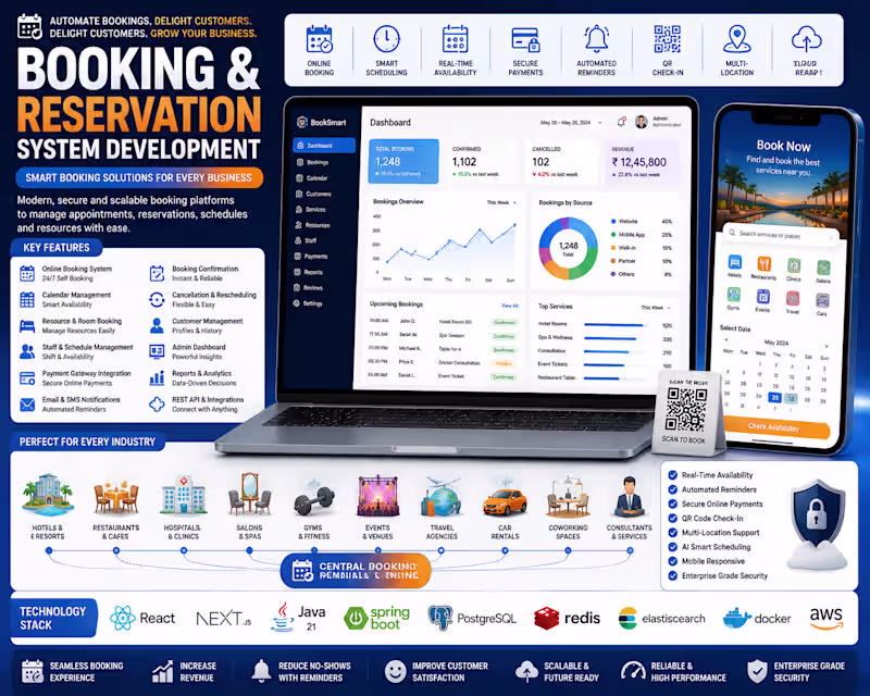Cover image for Booking & Reservation System Development