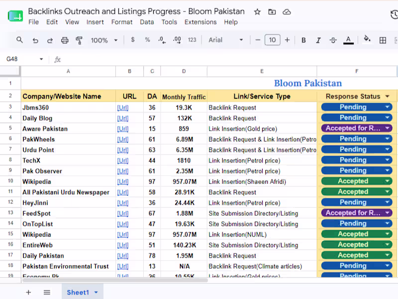 Cover image for Link-Building Campaigns Through Email Outreach