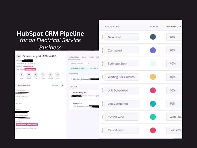 Cover image for I configured a HubSpot CRM