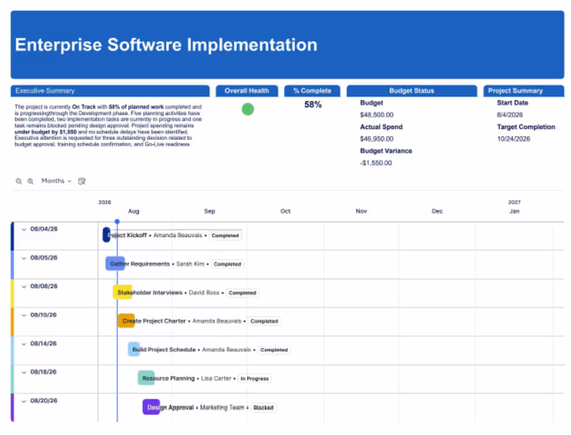 Cover image for Designed an executive project dashboard