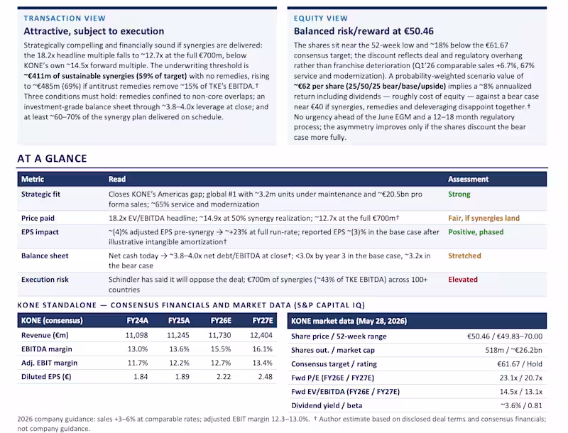 Cover image for Independent M&A case study evaluating