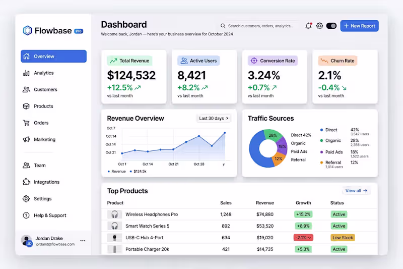 Cover image for Premium dashboard UI designed for SaaS analytics. Clean, dat...