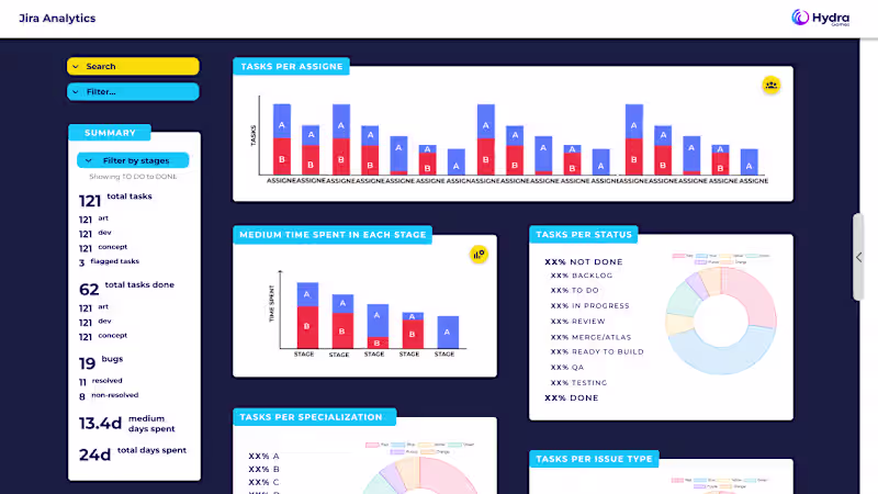 Cover image for Jira Analytics