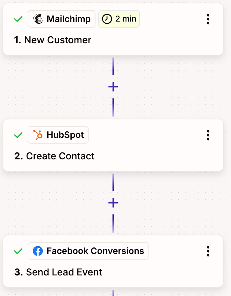 Cover image for Multi Platform Lead Sync — Marketing Agency
