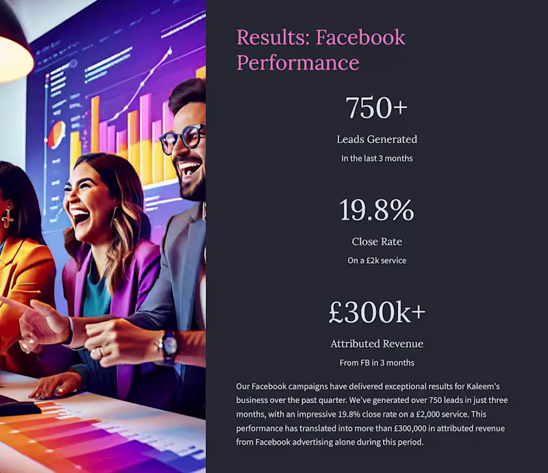 Cover image for £500k Revenue Added In 3 Months - FB/TikTok Lead Gen