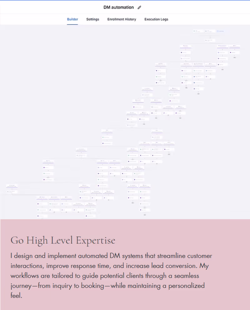 Cover image for Go High Level Expertise: I