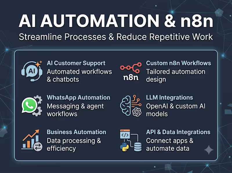 Cover image for AI Automation & n8n