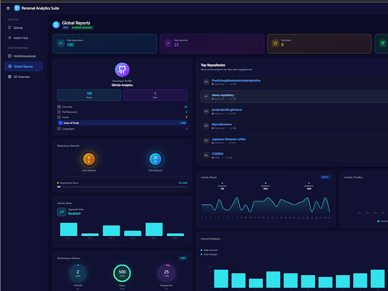 Cover image for Custom Desktop Application Development with Modern Tech Stack