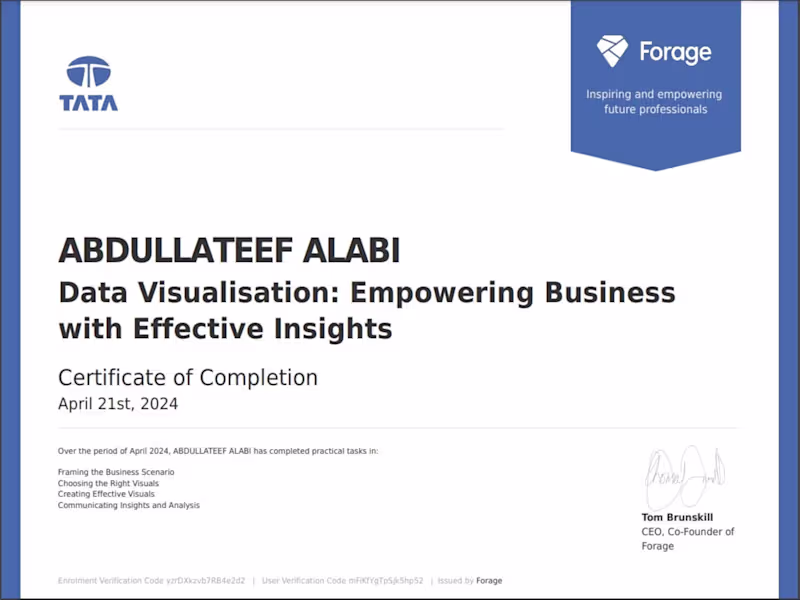 Cover image for Tata Group Data Visualisation
