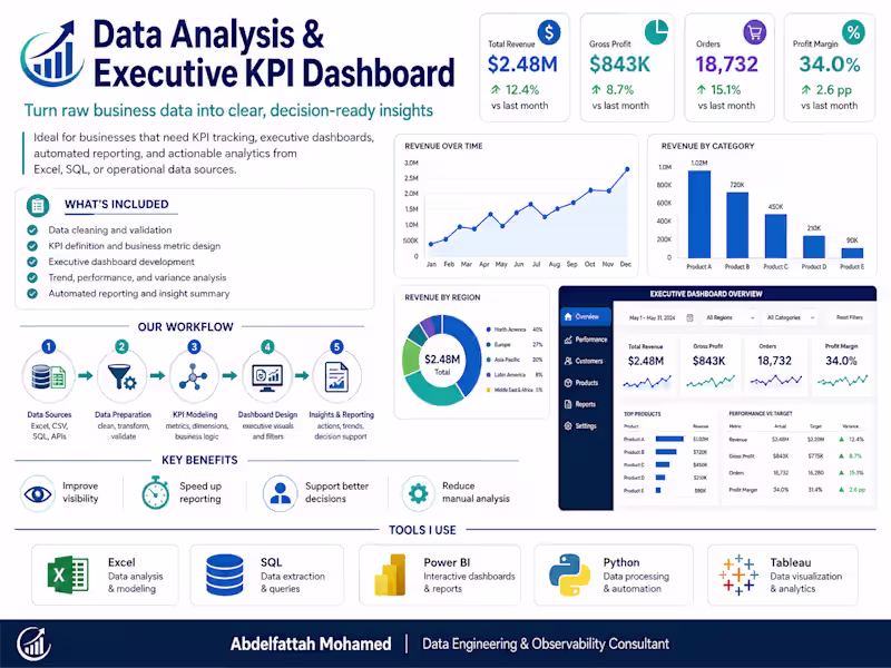 Cover image for Data Analysis & Executive KPI Dashboard