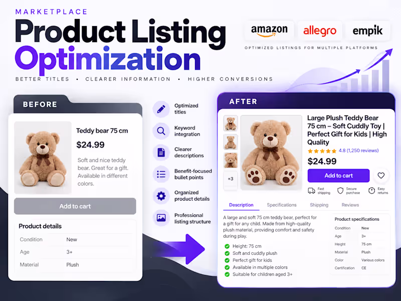 Cover image for Marketplace Product Listing Optimization