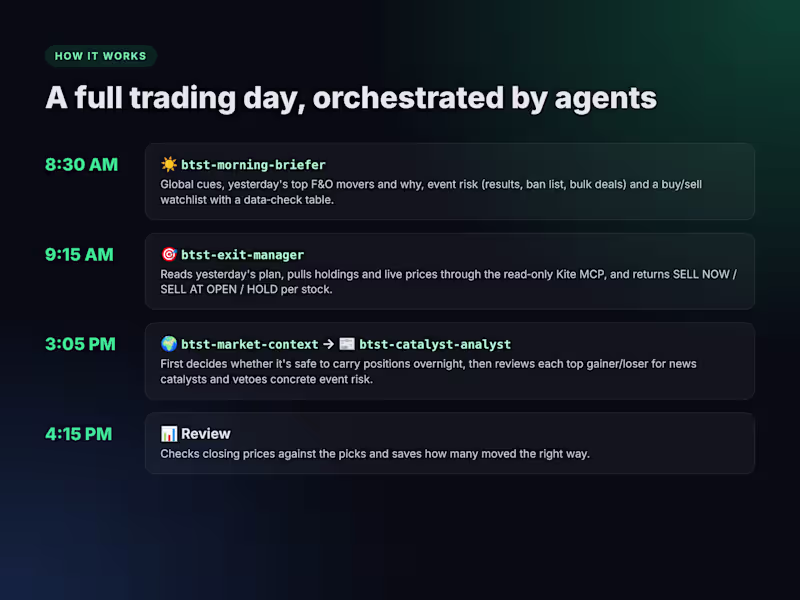 Cover image for 🤖 BTST Trading Research Agents: