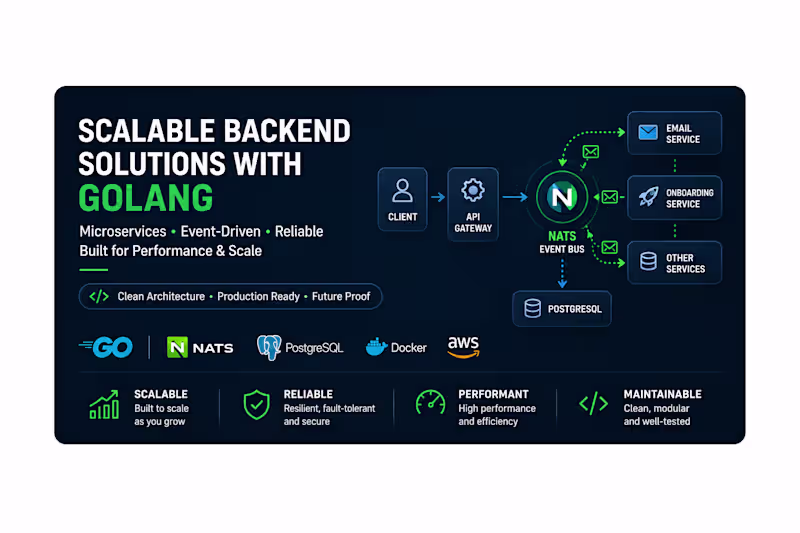 Cover image for Build High-Performance APIs & Backend Systems with Go